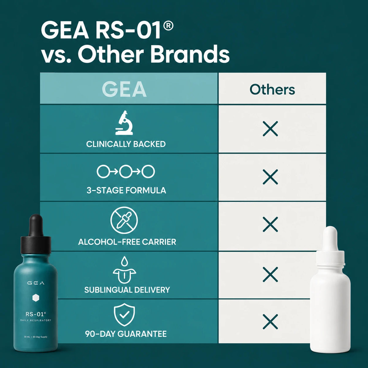 RS-01® - Daily Respiratory & Lung Defense