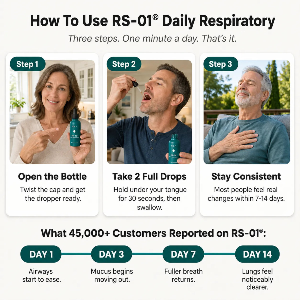 RS-01® - Daily Respiratory & Lung Defense